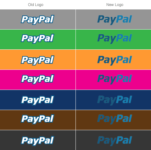 PayPal logo redesign