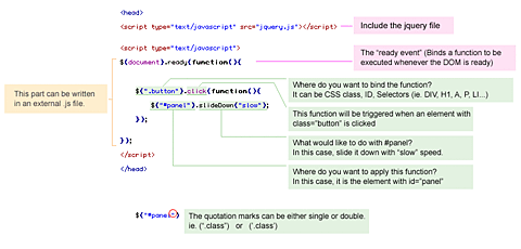 how jquery works