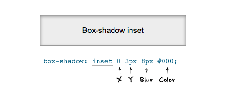 box shadow inset